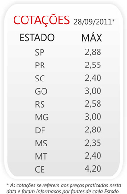 Semana do agronegócio movimentou-se sem grandes alterações de preço