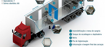 AveSui 2016 apresenta Abatedouro Móvel de Suínos da Embrapa