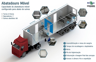 Abatedouro móvel para suínos
