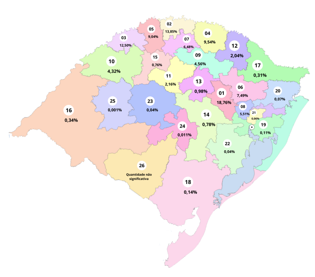 Municípios gaúchos produziram 10.554.571 suínos para abate no RS em 2021