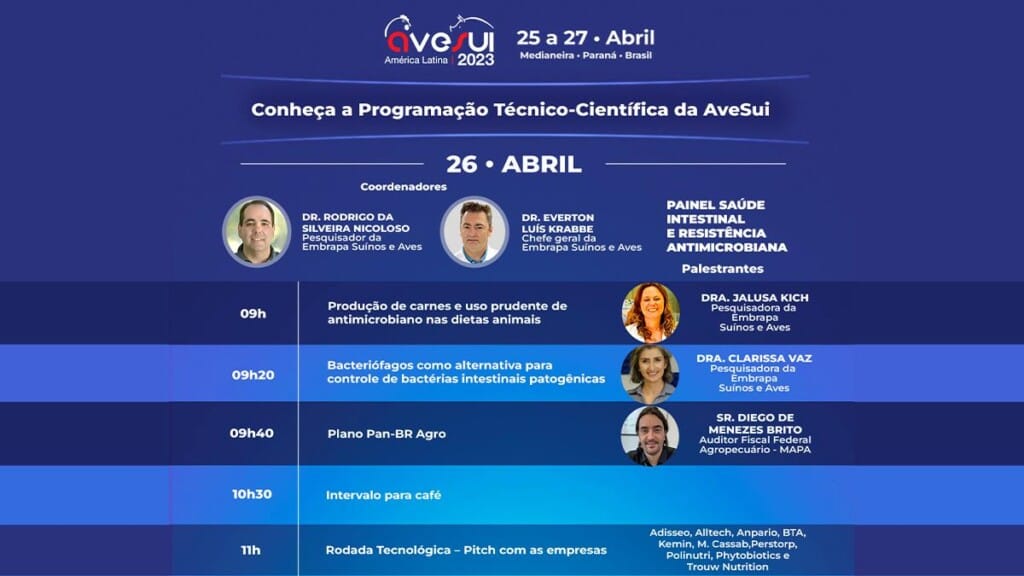 Embrapa coordena painel inovador na AveSui 2023
