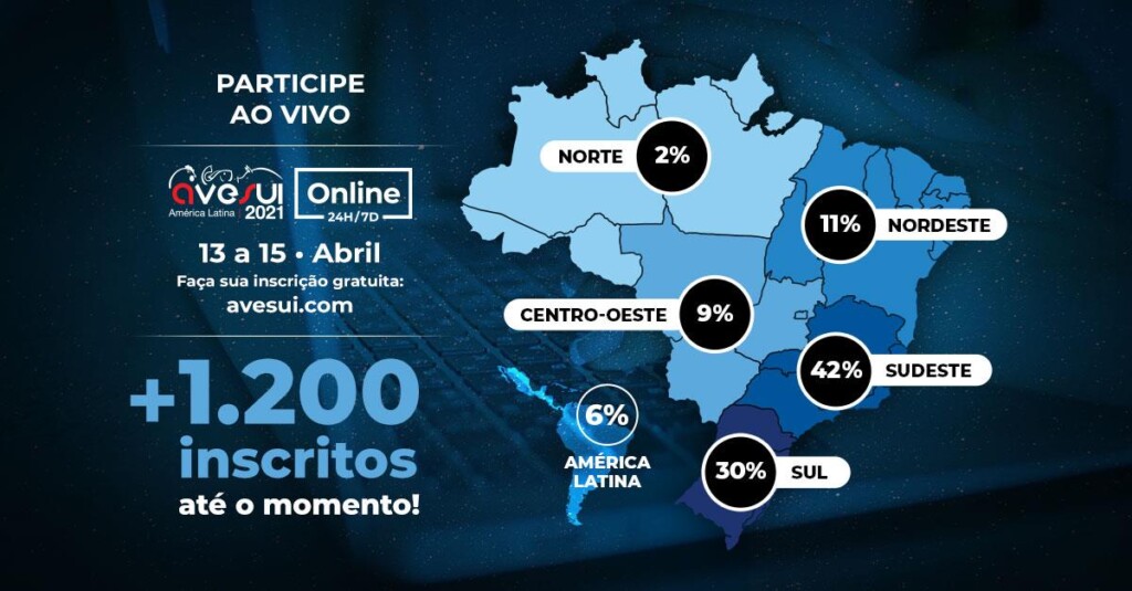 AveSui 2021: Últimos dias para credenciamento online para participação