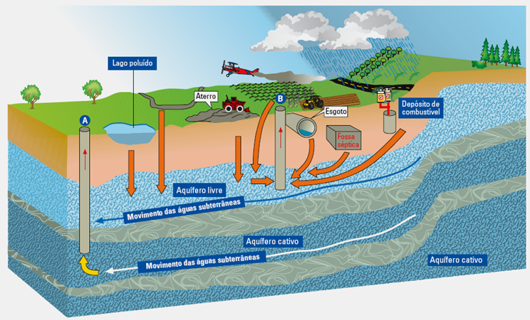 Criado o primeiro mapa-mundi de águas subterrâneas