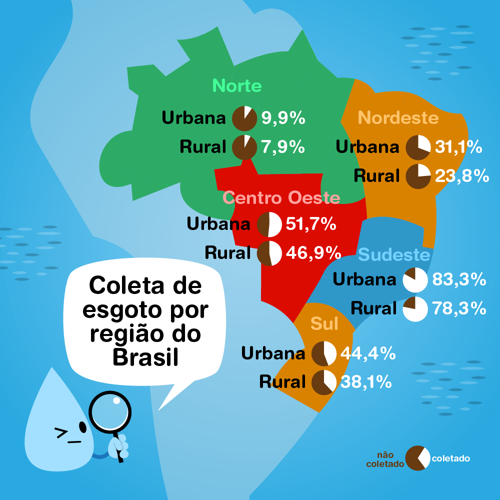 Diagnóstico aponta déficit em saneamento básico na zona rural