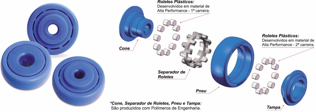 Rodízio de roletes 100% plásticos é opção vantajosa para processadoras