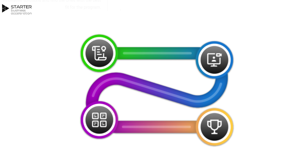 Três startups brasileiras estão na final global do Starter Business Acceleration