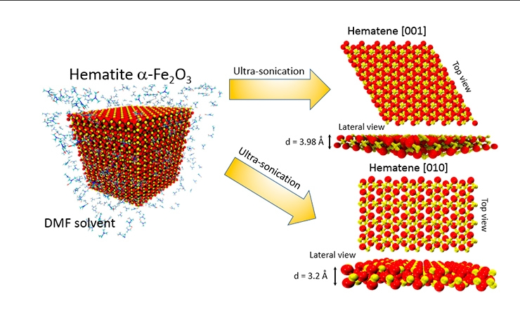 Novo material pode revolucionar geração de energia solar
