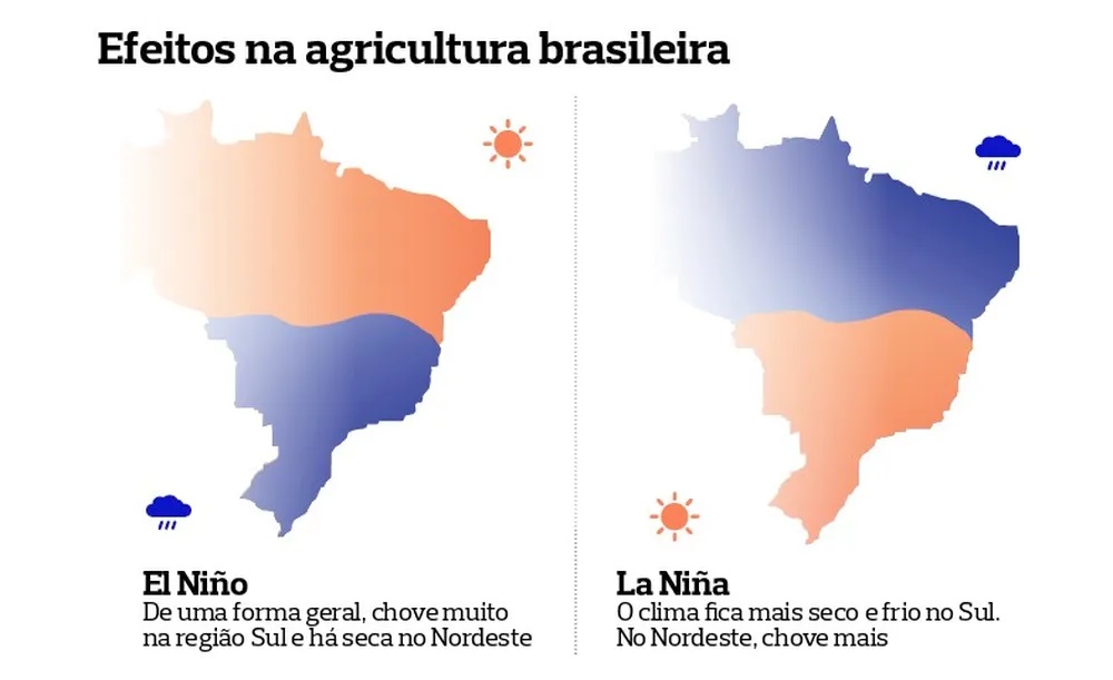 El Niño 2023/24 classificado como um dos cinco mais intensos da história