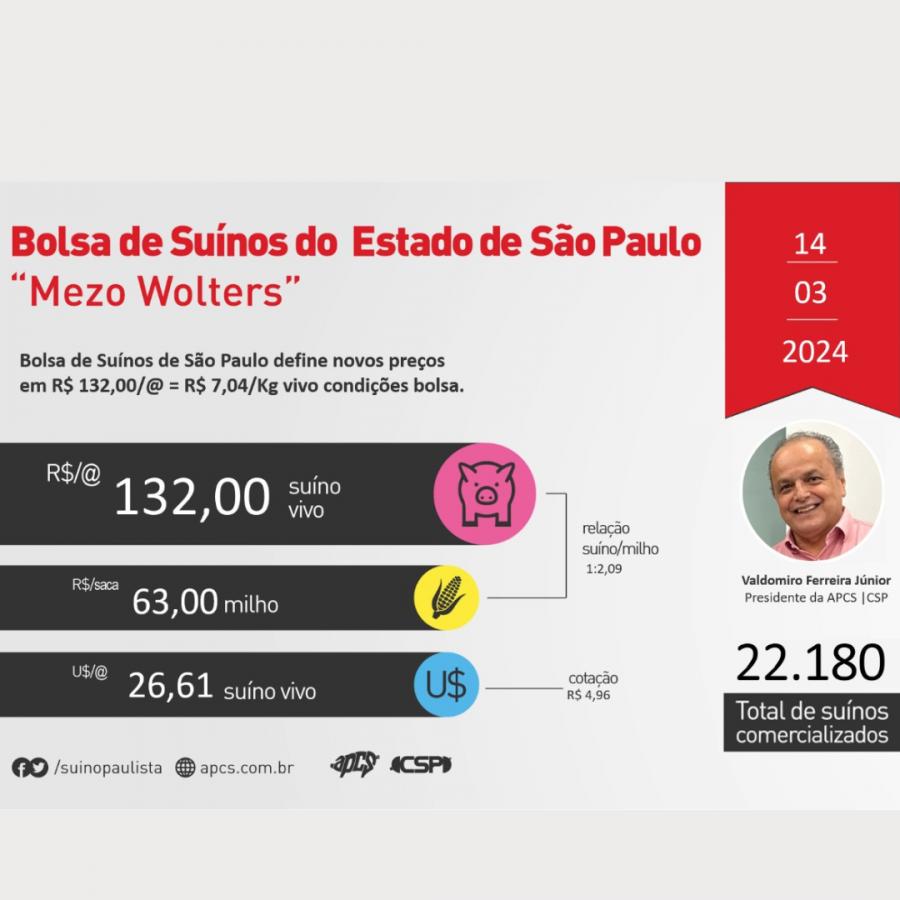 Confira a bolsa de suínos de SP