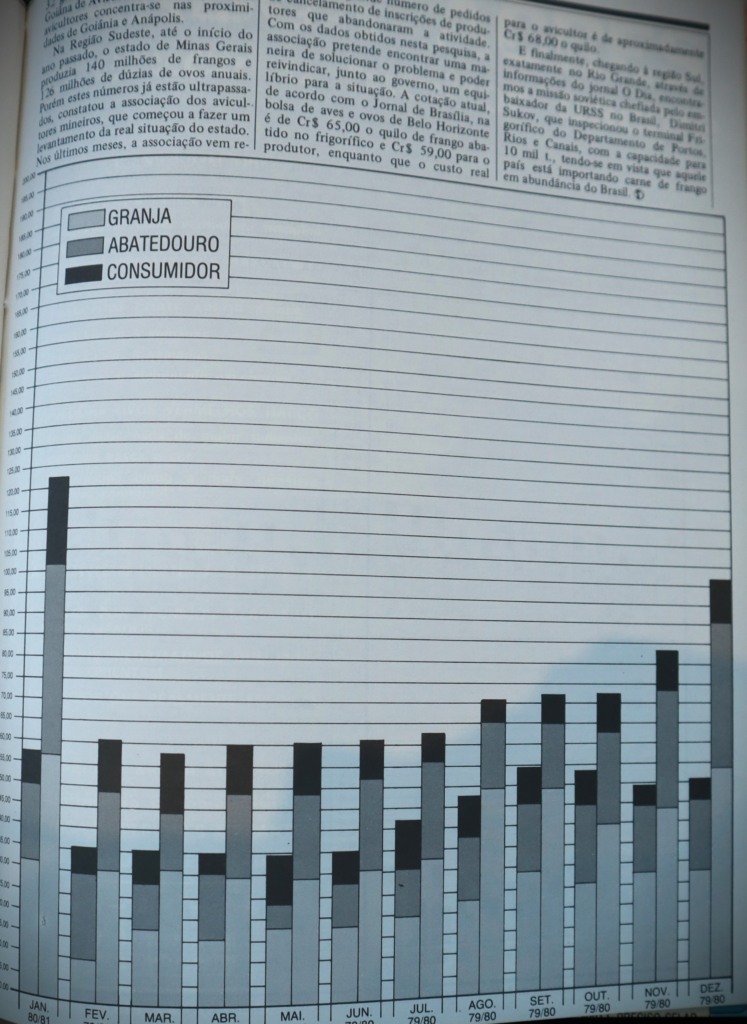 #TBTAgrimidia: 1981 Impulsionando o Consumo de Frango no Brasil com destaque
