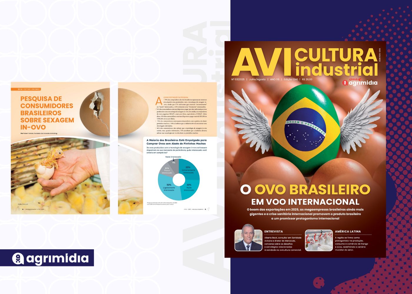 Pesquisa de consumidores brasileiros sobre Sexagem In-Ovo na Avicultura Industrial de Julho