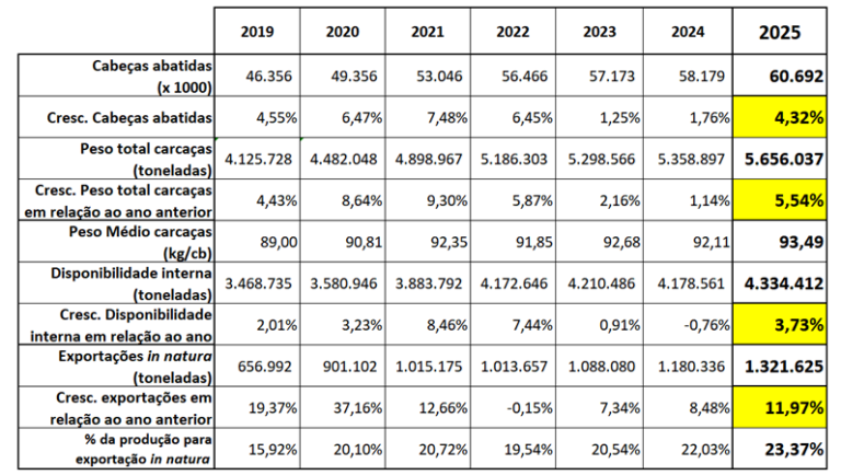 Suinocultura brasileira enfrenta alta nos custos de produção com milho e guerra no Oriente Médio, apesar da estabilidade nos preços