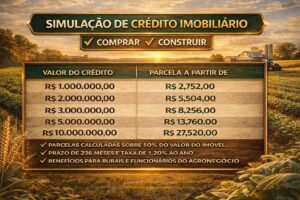 Consórcio ganha espaço no agronegócio como estratégia de expansão patrimonial e planejamento financeiro